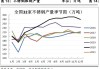 不锈钢下游需求分析：4月需求保持正向增长 后市预期仍相对偏高