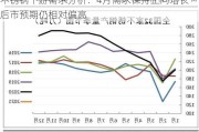 不锈钢下游需求分析：4月需求保持正向增长 后市预期仍相对偏高