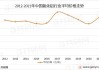 氧化铝：成本支撑价格易涨难跌，电解铝：消费淡季或震荡偏弱