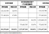 大连热电：拟出售资产及负债，购买康辉新材 100%股权并募集配套资金，重组上市业务中止审核