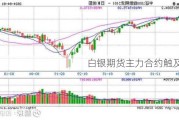 白银期货主力合约触及涨停