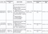 剑指支付行业违规行为 5家机构罚没金额逾3000万元