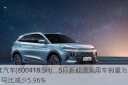 江淮汽车(600418.SH)：5月新能源乘用车销量为2683辆 同比减少5.96%