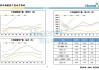 碳酸锂：2024 上半年供需结构变化，价格或低位震荡