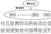 如何评估互联网公司的投资价值？这种评估对投资决策有何指导意义？