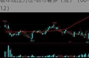 麒盛科技（603610）：股价成功突破年线压力位-后市看多（涨）（06-12）