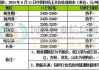 8月3日：玉米价格最新行情