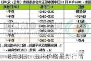 8月3日：玉米价格最新行情