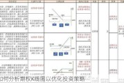 如何分析期权K线图以优化投资策略