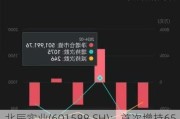 北辰实业(601588.SH)：首次增持651.17万股公司A股股份