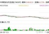 港股中资券商股大幅高开 中信建投证券涨超11%