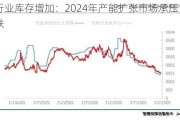 纯碱行业库存增加：2024年产能扩张市场承压，价格下跌