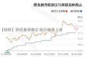 【硅铁】钢招基调确定 硅价继续上涨