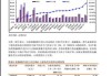 市场信息处理：处理市场信息的策略