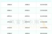 禾迈股份(688032.SH)：累计耗资1亿元回购0.49%股份