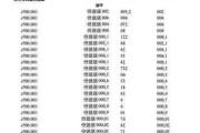 吉星新能源股价重挫14.74% 市值跌1246.71万港元