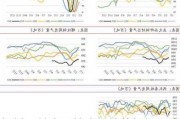 钢材：基本面持稳，政策提振需求预期