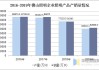 佛山照明：预计未来几年头部照明企业市占率会有所提高