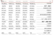 丰巢：长期亏损上市难 累计亏近 60 亿