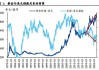 黄金与美元：指数关系复杂多变