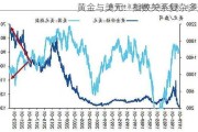 黄金与美元：指数关系复杂多变