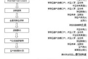 房产过户时如何省钱和方便操作？