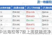 贵州茅台、中远海控等7股上周获融资净买入超2亿元