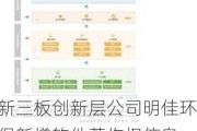 新三板创新层公司明佳环保新增软件著作权信息：“环链刮板输送控制系统软件”