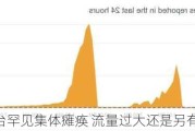 三大AI平台罕见集体瘫痪 流量过大还是另有隐情？