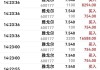 众巢医学盘中异动 大幅上涨7.55%