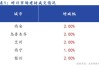 临沂优特钢价格稳定：富伦鲁丽平稳，钢投3880元持稳