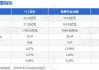 *ST龙宇：控股股东提议以5000万元―1亿元回购公司股份