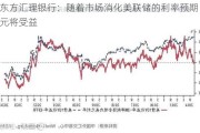 东方汇理银行：随着市场消化美联储的利率预期 美元将受益