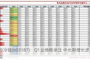 海容冷链(603187)：Q1业绩略承压 中长期增长逻辑不变