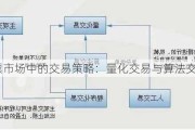 股票市场中的交易策略：量化交易与算法交易