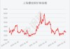 抚顺新钢铁：螺纹钢等价格下调 20 元