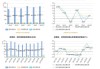 苏泊尔：上半年净利润9.4亿元 同比增长6.81％