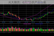 光大期货：6月7日农产品日报