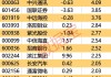 主力资金丨传言又起，尾盘近9000万资金杀入这只股