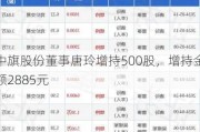 中旗股份董事唐玲增持500股，增持金额2885元