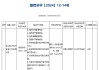 年内支付机构罚单数量超60张 罚没金额过亿元