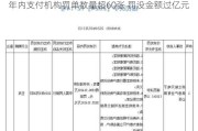 年内支付机构罚单数量超60张 罚没金额过亿元