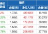 金诚信创近1月新低 近半年26家看好