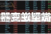 新洁能高级管理人员陆虹个人名下持股减少1.96万股，涉及金额83.1万元