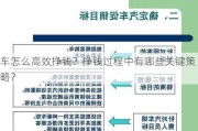 车怎么高效挣钱？挣钱过程中有哪些关键策略？