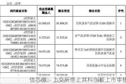 信芯微：上交所终止其科创板上市审核