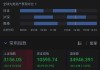 盈富基金等港股通五日资金显著流入，兖矿能源等显著流出