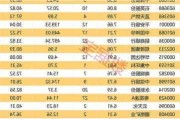 欣灵电气(301388.SZ)拟10股派3.5元 于5月29日除权除息