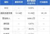 康圣环球将于8月29日派发末期股息每股0.0284港元