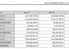 帝欧家居(002798.SZ)：拟回购不超过8350万元公司股份